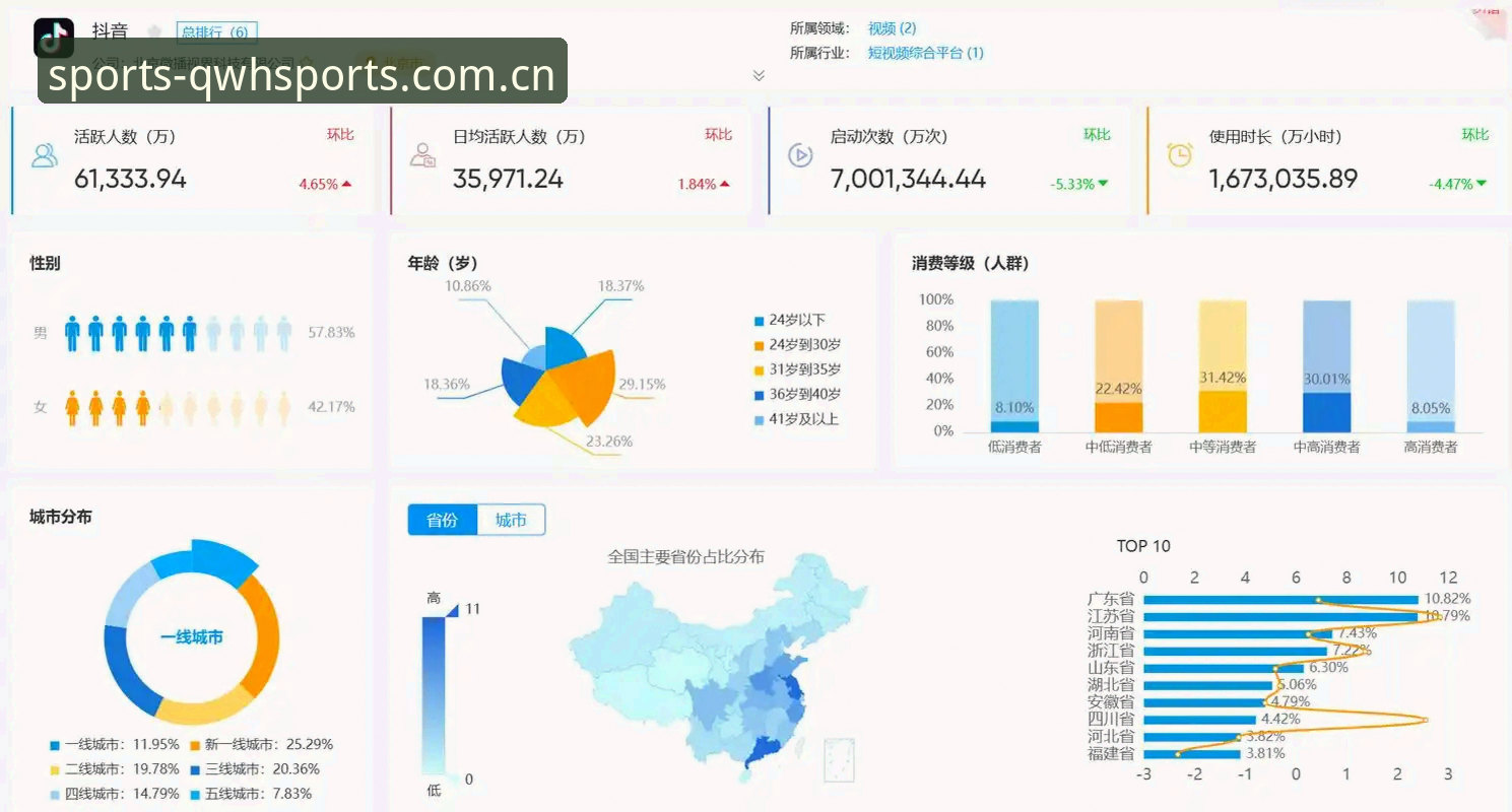 资深用户分析：从格拉利什与皮克福德深夜狂欢事件看球员状态管理——结合球王会体育平台的赛事数据与体验分享